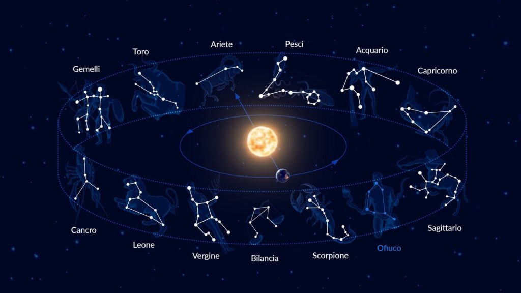 Segni zodiacali più brutti: ecco chi sono